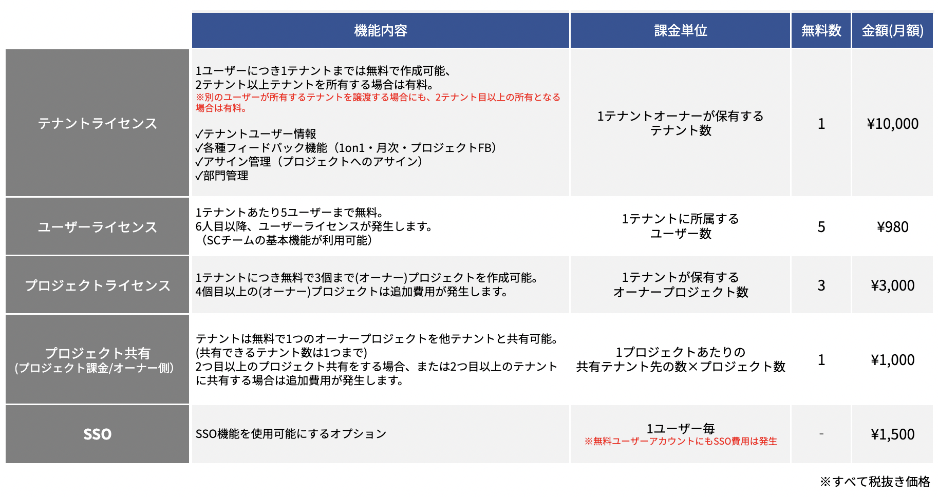 スクリーンショット 2024-12-16 15.19.09.png
