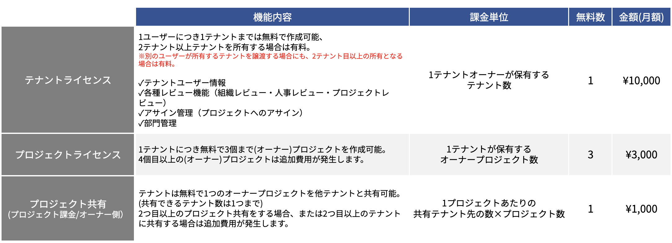 スクリーンショット 2025-04-14 9.57.45.png